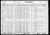 Federal Census 1930, John Ditter family Federal Census 1930, John Ditter family