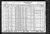 Federal Census 1930, Peeter Hiltunen family