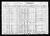 Federal Census 1930 - Edward Duquette family
