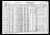 Federal Census 1930, John Patrick Collins / Florence R. Duquette (F75)