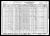 Federal Census 1930, Louise Mervar family
