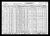 Federal Census 1930, Martin Michael Susa / Agnes Kurilla (F310)
