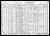 Federal Census 1930, Abraham Goldstein / Dora (F25)