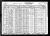 Federal Census 1930, Oscar Gamache family