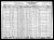 Federal Census 1930, Alonzo Daniel family