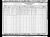 Federal Census 1930, John A. Gibson / Estella C. Riedy (F31256) Federal Census 1930, John A. Gibson / Estella C. Riedy (F31256)