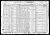 Federal Census 1930, Medor Ambrose Comeau / Ellen (F30649)