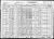 Federal Census 1930, Judah Rubinstein family