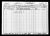 Federal Census 1930, Thomas Leo McGrath family 2