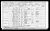 Federal Census (England) 1901, WIlliam Robbins family