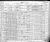 Federal Census of Canada, 1901, George Singer Family