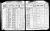 Kansas State Census Collection, 1925,Sister Carlotta Duquette