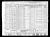 Federal Census 1940, Meyer Slotsky family